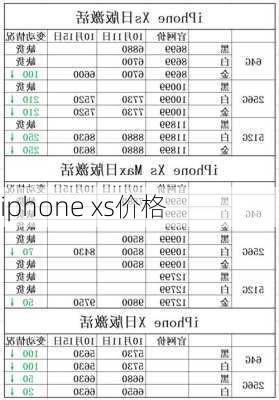 iphone xs价格