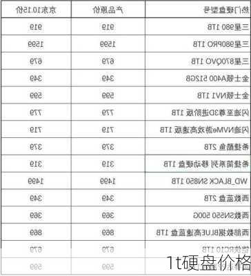 1t硬盘价格