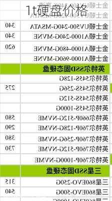 1t硬盘价格