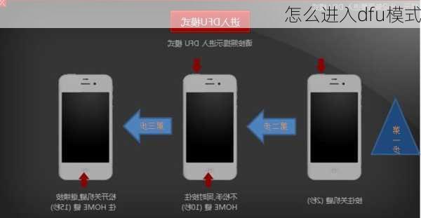 怎么进入dfu模式