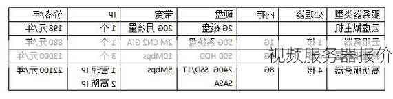 视频服务器报价