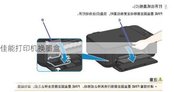 佳能打印机换墨盒