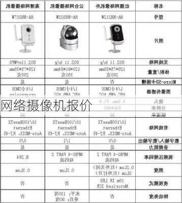 网络摄像机报价