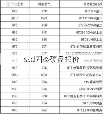 ssd固态硬盘报价