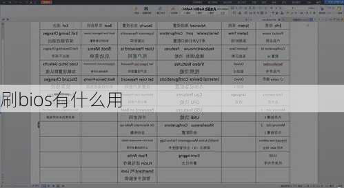刷bios有什么用