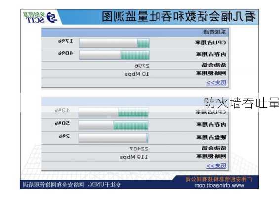 防火墙吞吐量