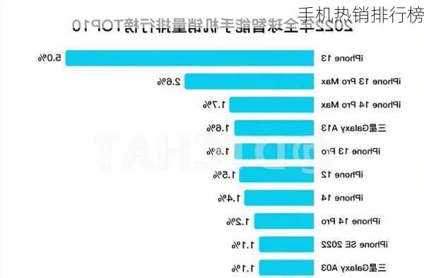 手机热销排行榜