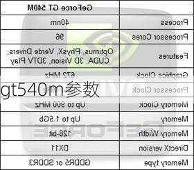 gt540m参数