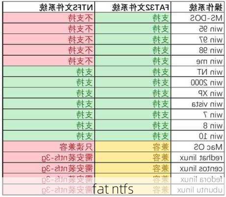 fat ntfs