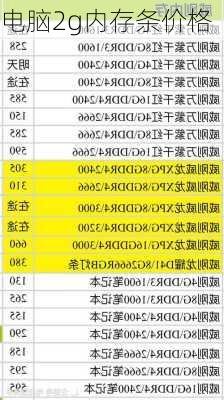 电脑2g内存条价格