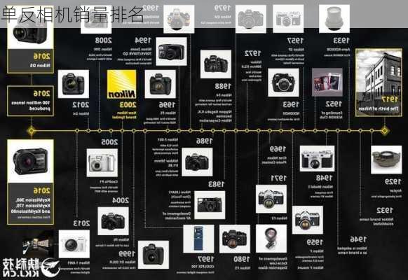 单反相机销量排名