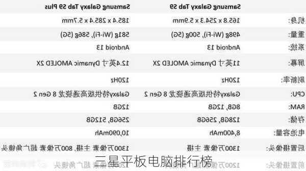 三星平板电脑排行榜