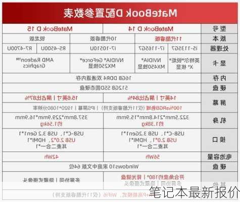 笔记本最新报价