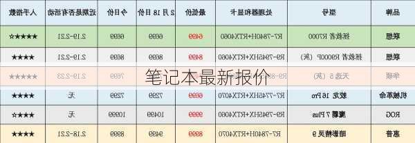 笔记本最新报价