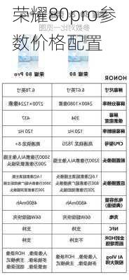 荣耀80pro参数价格配置