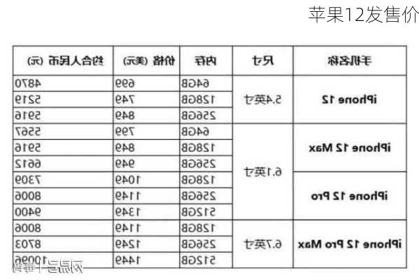 苹果12发售价