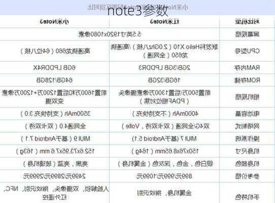 note3参数