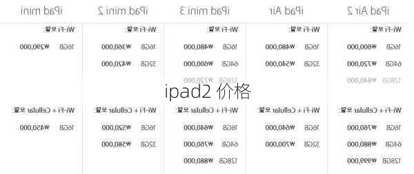 ipad2 价格