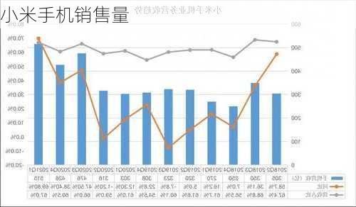 小米手机销售量