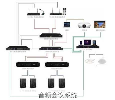 音频会议系统