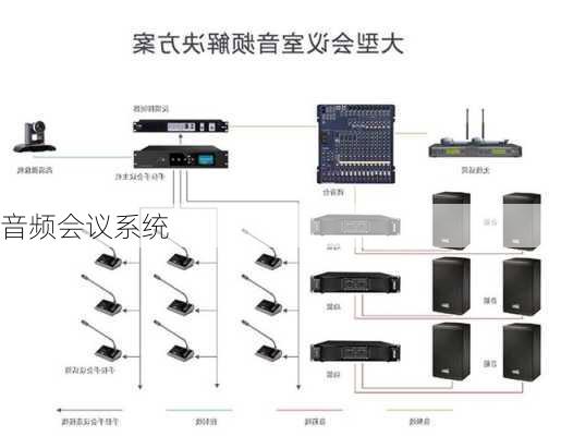 音频会议系统