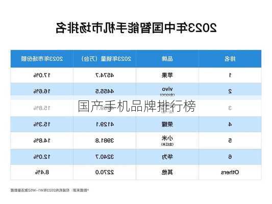 国产手机品牌排行榜