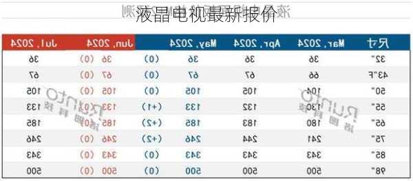 液晶电视最新报价