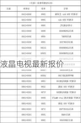 液晶电视最新报价