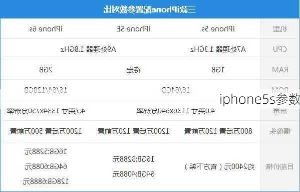 iphone5s参数