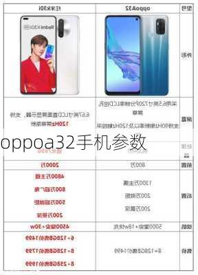 oppoa32手机参数