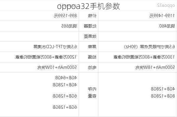 oppoa32手机参数