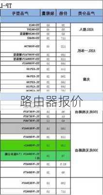 路由器报价