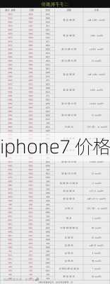 iphone7 价格