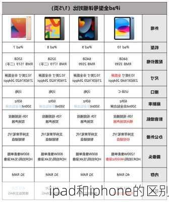 ipad和iphone的区别