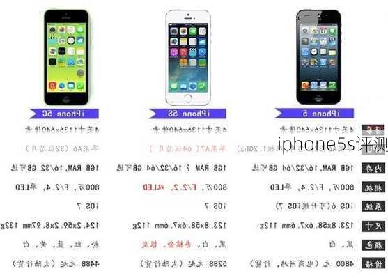 iphone5s评测