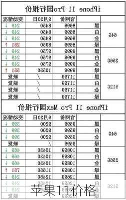 苹果11价格