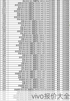 vivo报价大全