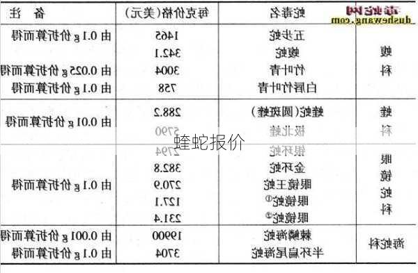 蝰蛇报价