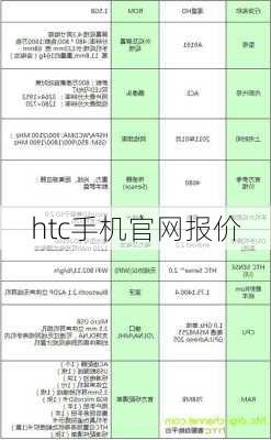 htc手机官网报价