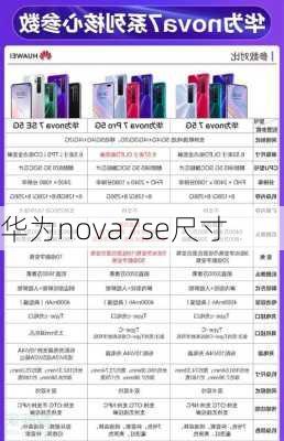 华为nova7se尺寸