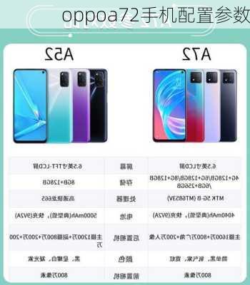 oppoa72手机配置参数