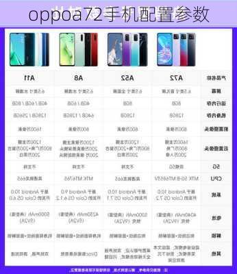 oppoa72手机配置参数