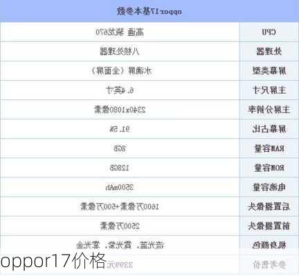 oppor17价格