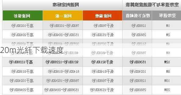 20m光纤下载速度