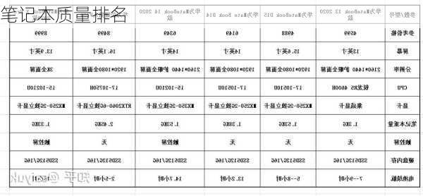 笔记本质量排名