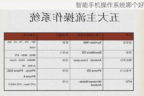 智能手机操作系统哪个好