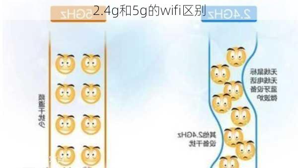 2.4g和5g的wifi区别