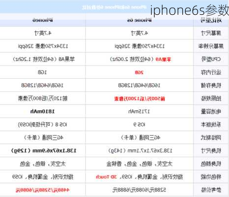 iphone6s参数