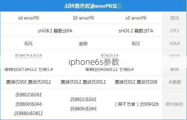 iphone6s参数