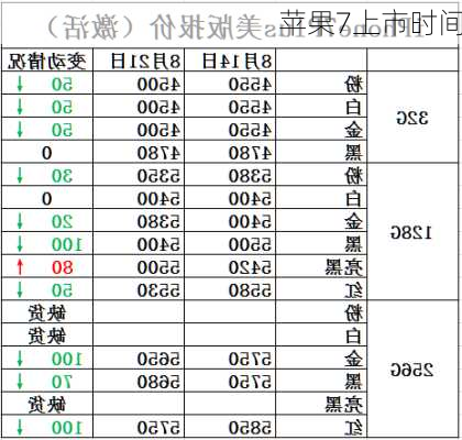 苹果7上市时间